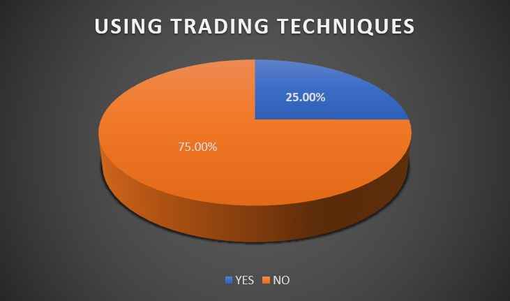 USING TRADING TECHNIQUES Coinology crypto trading